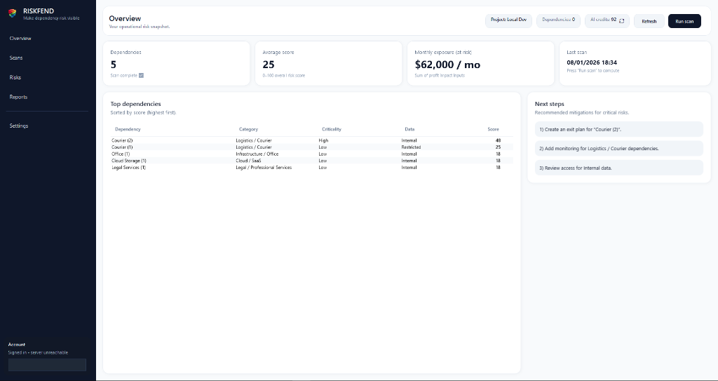 Riskfend Dashboard Overview
